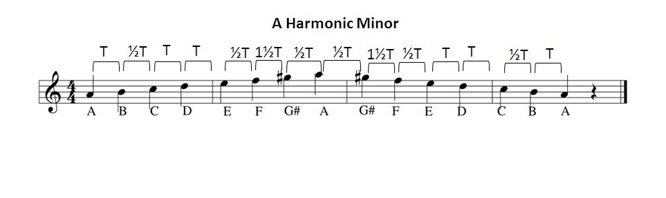 A harmonic minor scale