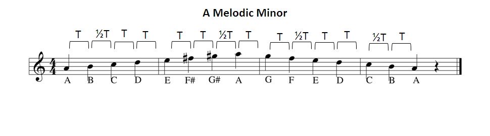 A melodic minor scale